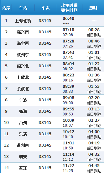 火车d3145列车表