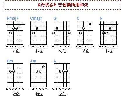 张悬的《无状态》吉他谱或者简谱