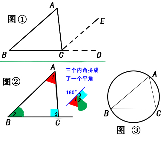 证明三角形内角和180度