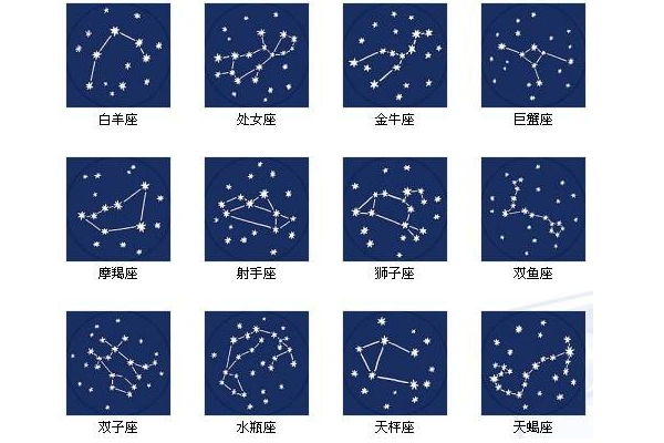 十二星座星星连线图