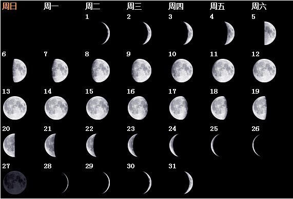 2014年7,8月份的月相变化图,急急急!