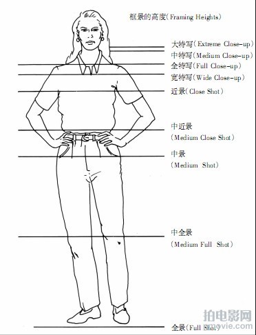 《姨妈的后现代生活》中特写镜头、推镜头有哪些?有什么效果,表达了什么 在这里谢过了哈