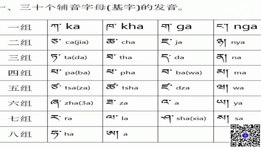 藏文30个字母读音图片