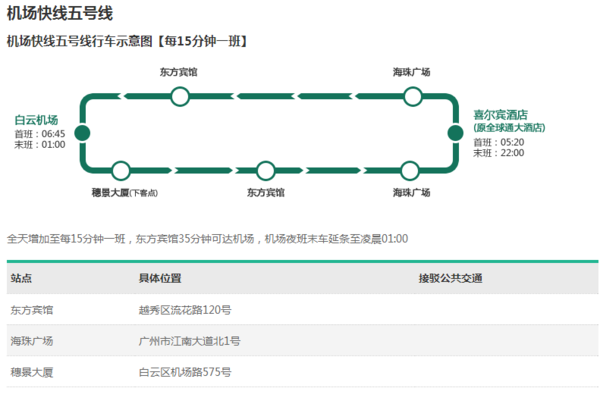 从广州火车站到广州白云机场坐几号线地铁?