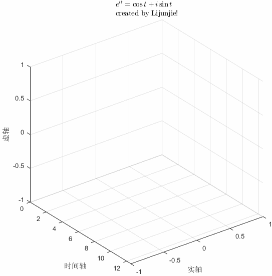 如何用matlab来绘制动画