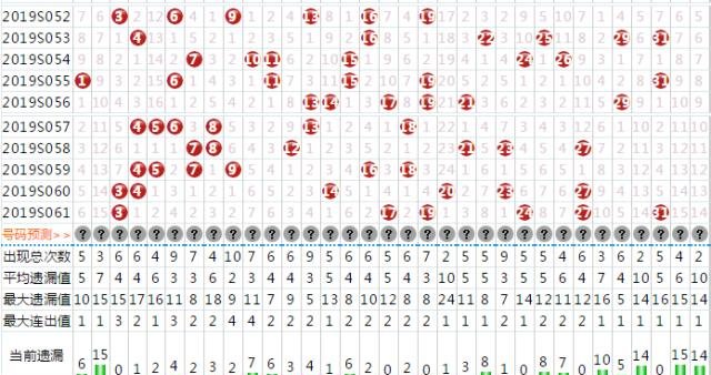 看一下双色球的出球号码