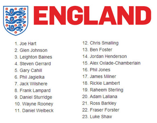 英格兰的球员大名单