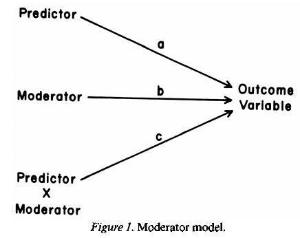 predictor是自变量还是因素