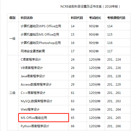 计算机二级证书考试难吗?主要靠什么些软件?